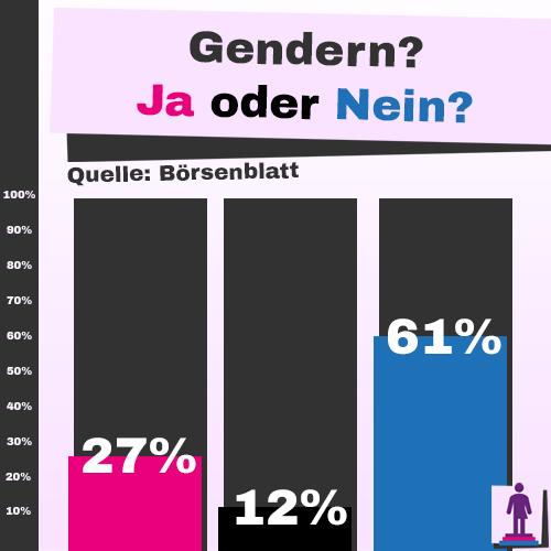 Börsenblatt-Gender-Umfrage