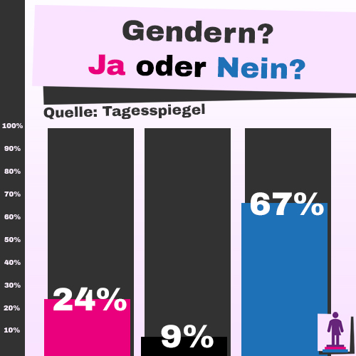 Tagesspiegel-Gender-Umfrage