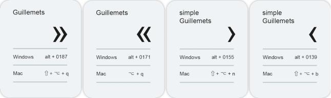 Guillemets Codes