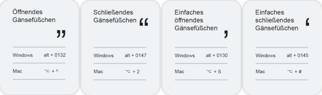 Anfuehrungszeichen Codes