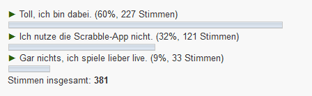 Ergebnis der Umfrage zum Scrabble-App -Turnier