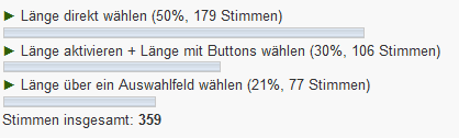 Ergebnis der Umfrage zur Auswahl der Wortlänge in der KW-Hilfe