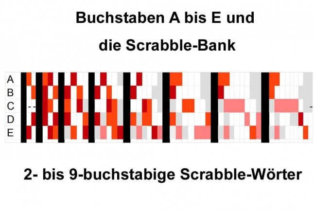 a bis e und die scrabblebank