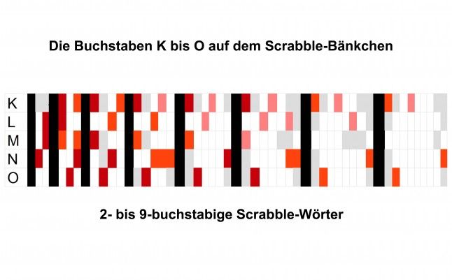 k bis o auf der scrabblebank