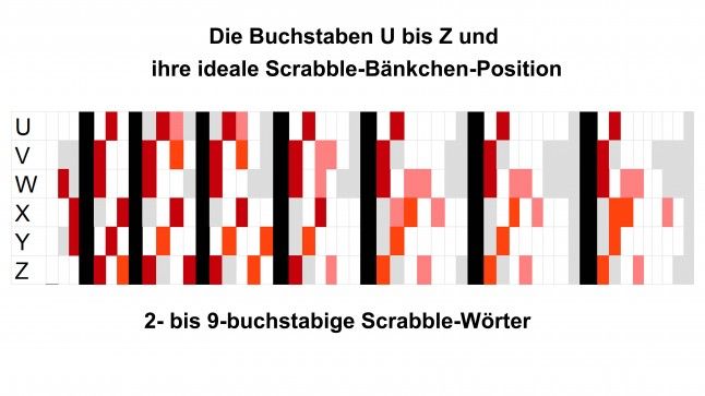 u bis z und die scrabblebank