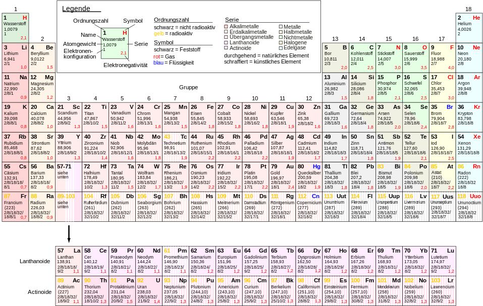 Suche chemisches Element im Kreuzworträtsel | Wortwissen | wort-suchen.de