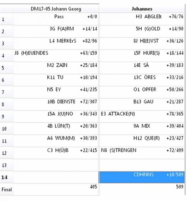 Uebersicht scrabble spiel dm 2017 nummer 5