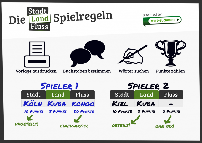 Stadt, Land, Fluss Vorlage drucken und TopLösungen finden